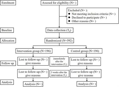 A WeChat-based self-compassion training to improve the treatment adherence of patients with schizophrenia in China: Protocol for a randomized controlled trial